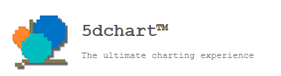 Cúpon 5dchart
